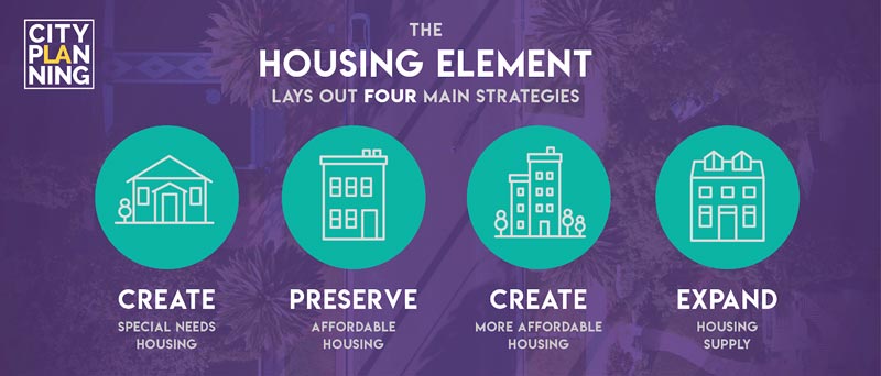 housing element lays out four main strategies - Los Angeles Department of Planning